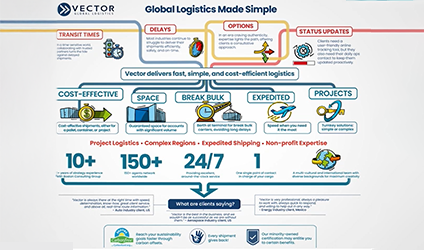Value Proposition Infographic (English)