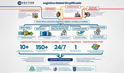 Value Proposition Infographic (Spanish)
